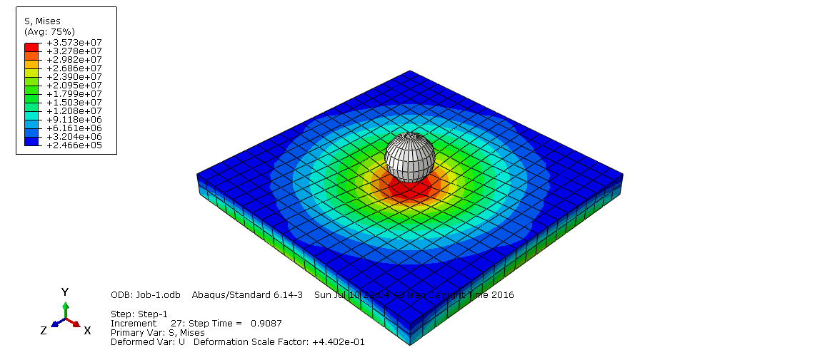 Slab Impact