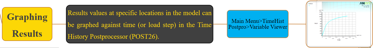 Post Processing in ANSYS APDL