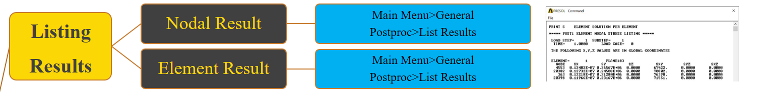 Post Processing in ANSYS APDL