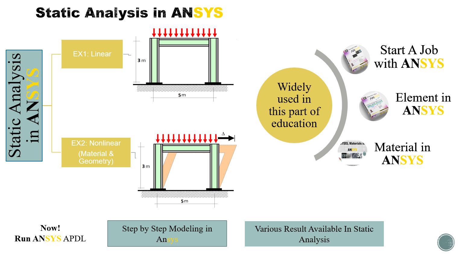 How to Perform Linear Static Analysis in ANSYS APDL