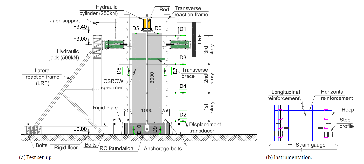 Concrete Shear Wall in ANSYS APDL