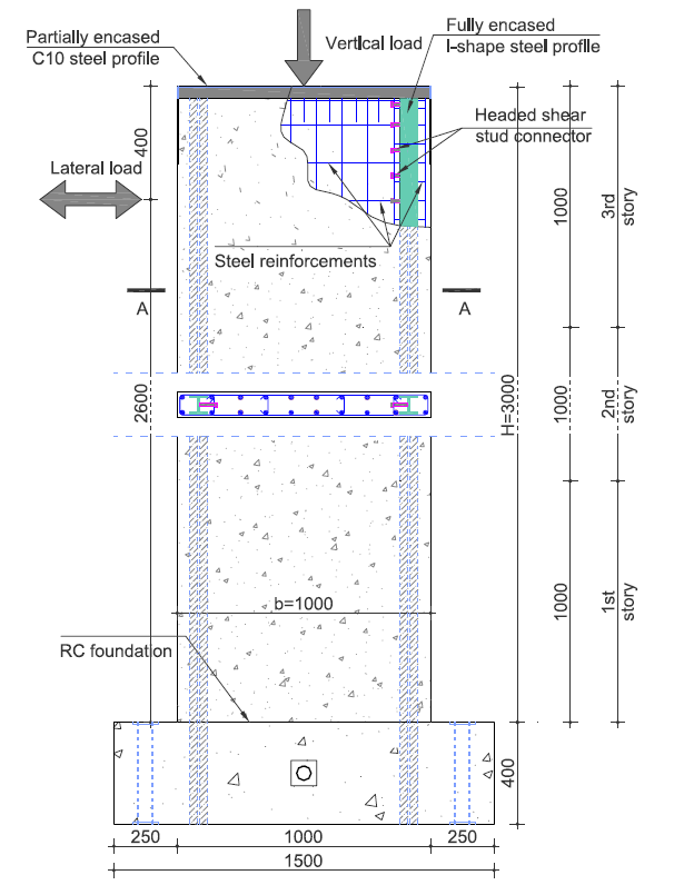 Concrete Shear Wall in ANSYS APDL