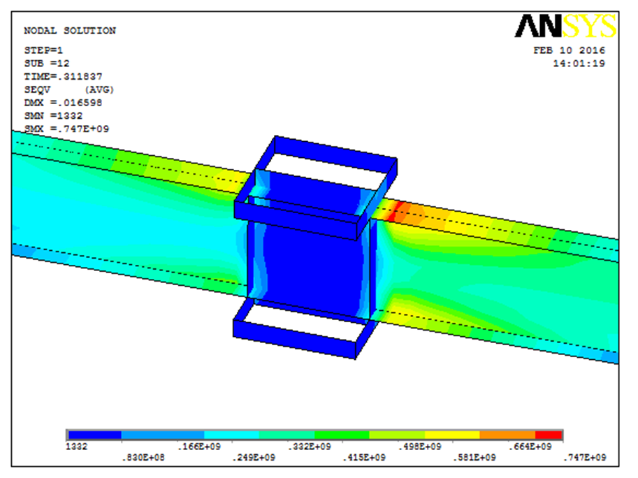 ConnectionReinforce Concrete Structural RCS in ANSYS