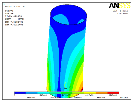 Concrete Filled Steel Tubular in Ansys
