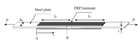 Steel Beam Strengthened with FRP Laminate