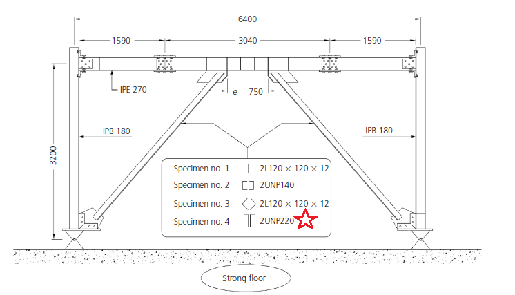 Steel EBF Validation in ANSYS APDL