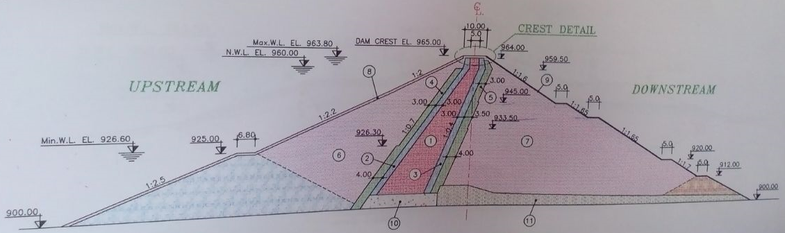 Finite Element Analysis of an Earth Dam Subjected to Blast Loading Using ANSYS APDL