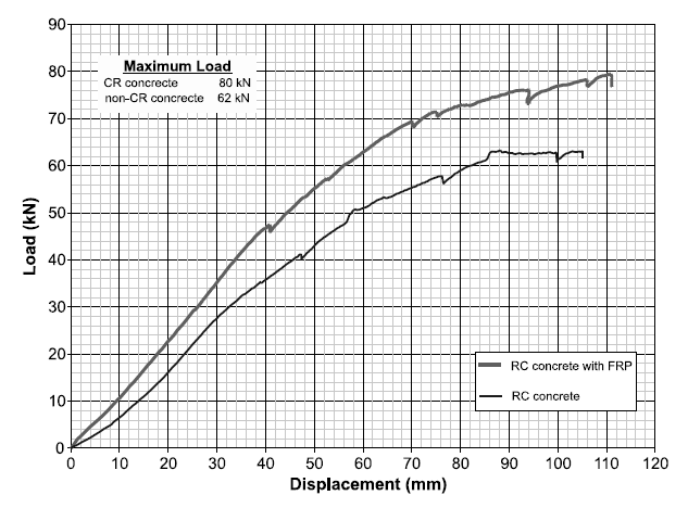 RC Beam-Column Joint