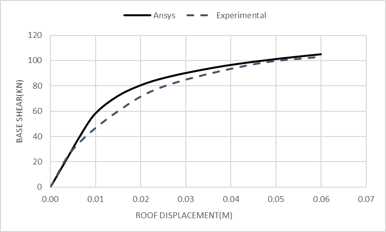 Reinforced Concrete Moment Frame
