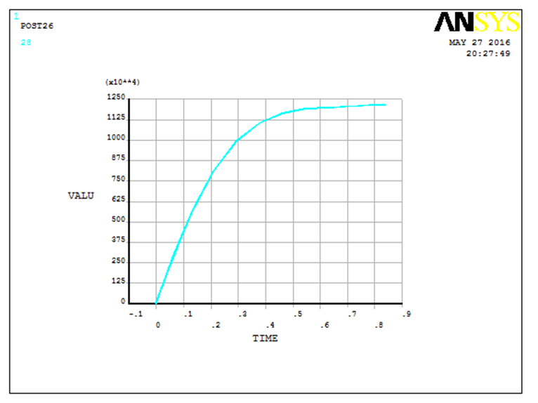 Reinforced Concrete Frame Modeling in ANSYS APDL