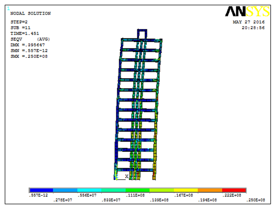 Reinforced Concrete Frame Modeling in ANSYS APDL