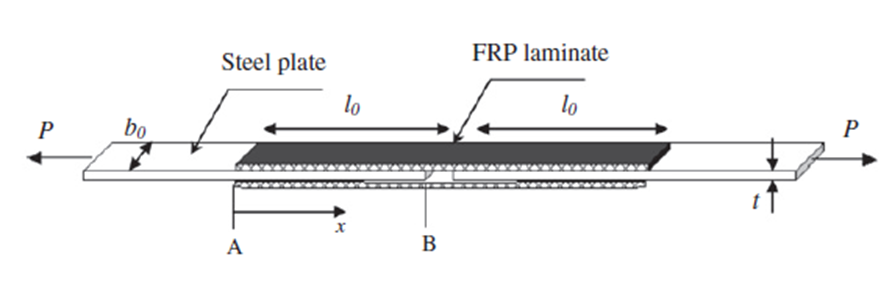 Steel Beam Strengthened with FRP Laminate