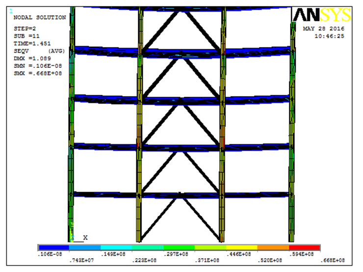 Steel Moment Frame & Braced Frame Modeling in ANSYS APDL