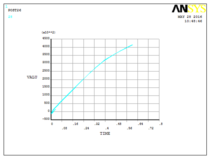 Steel Moment Frame & Braced Frame Modeling in ANSYS APDL