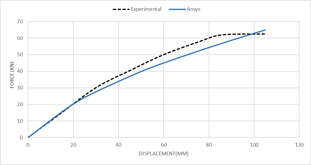 RC Beam-Column Joint