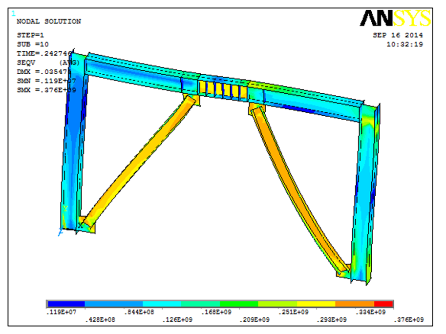 Steel EBF FEM Validation in ANSYS APDL
