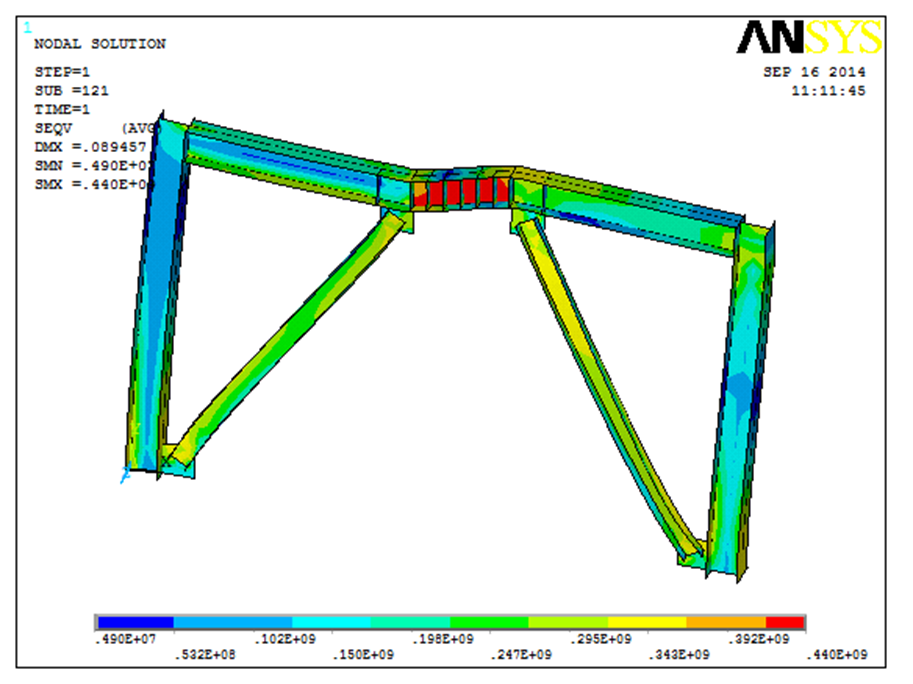 Steel EBF FEM Validation in ANSYS APDL