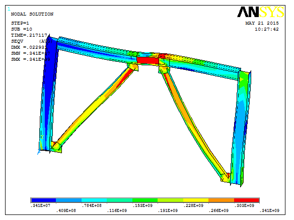 Steel EBF Validation in ANSYS APDL