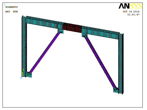 Steel EBF Validation in ANSYS APDL