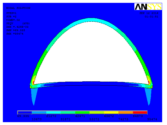 concrete-tunnel-soil–structure-ansys-apdl