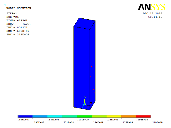 Steel Jacket RC Column