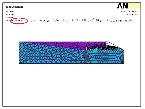 Finite Element Analysis of an Earth Dam Subjected to Blast Loading Using ANSYS APDL