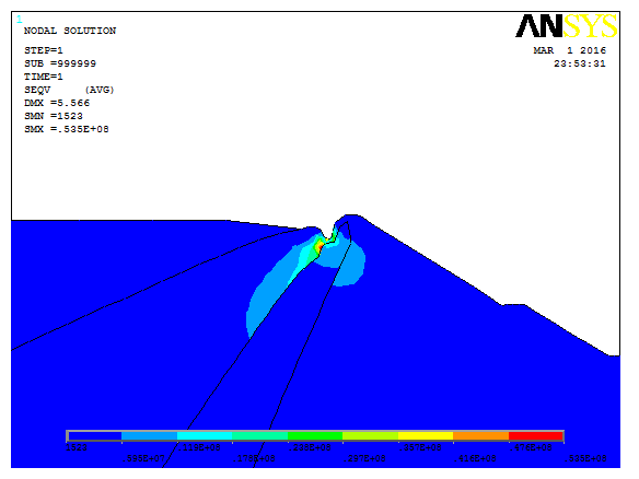 Finite Element Analysis of an Earth Dam Subjected to Blast Loading Using ANSYS APDL