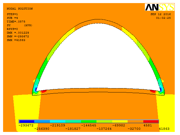 concrete-tunnel-soil–structure-ansys-apdl